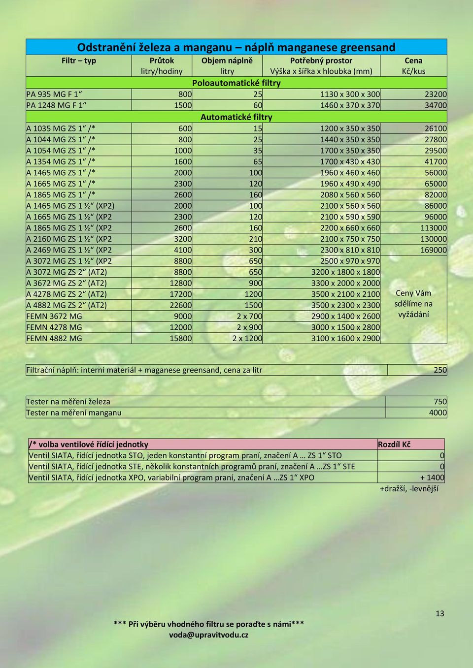 1465 MG ZS 1 /* 2000 100 1960 x 460 x 460 56000 A 1665 MG ZS 1 /* 2300 120 1960 x 490 x 490 65000 A 1865 MG ZS 1 /* 2600 160 2080 x 560 x 560 82000 A 1465 MG ZS 1 ½ (XP2) 2000 100 2100 x 560 x 560