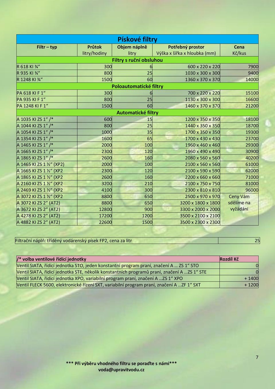 1044 KI ZS 1 /* 800 25 1440 x 350 x 350 18700 A 1054 KI ZS 1 /* 1000 35 1700 x 350 x 350 19300 A 1354 KI ZS 1 /* 1600 65 1700 x 430 x 430 23700 A 1465 KI ZS 1 /* 2000 100 1960 x 460 x 460 29300 A