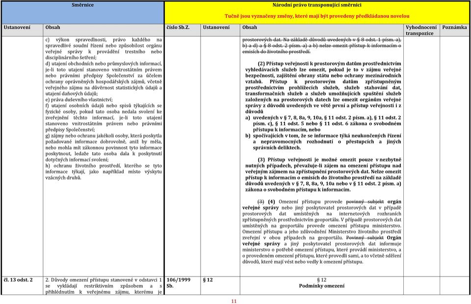 disciplinárního šetření; d) utajení obchodních nebo průmyslových informací, (2) Přístup veřejnosti k prostorovým datům prostřednictvím je-li toto utajení stanoveno vnitrostátním právem vyhledávacích