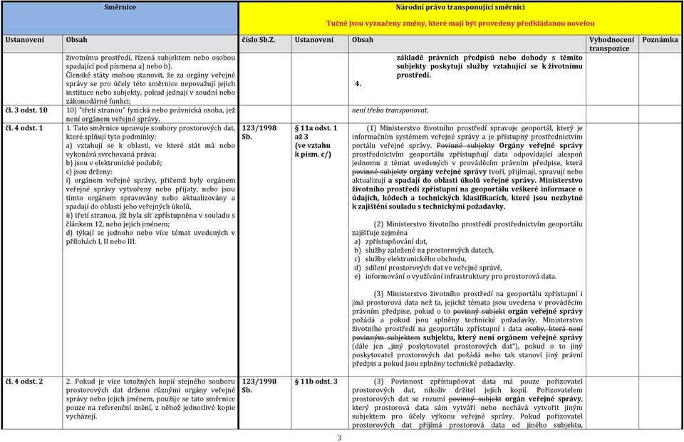 instituce nebo subjekty, pokud jednají v soudní nebo zákonodárné funkci; čl. 3 odst. 10 10) "třetí stranou" fyzická nebo právnická osoba, jež není třeba transponovat. čl. 4 odst.