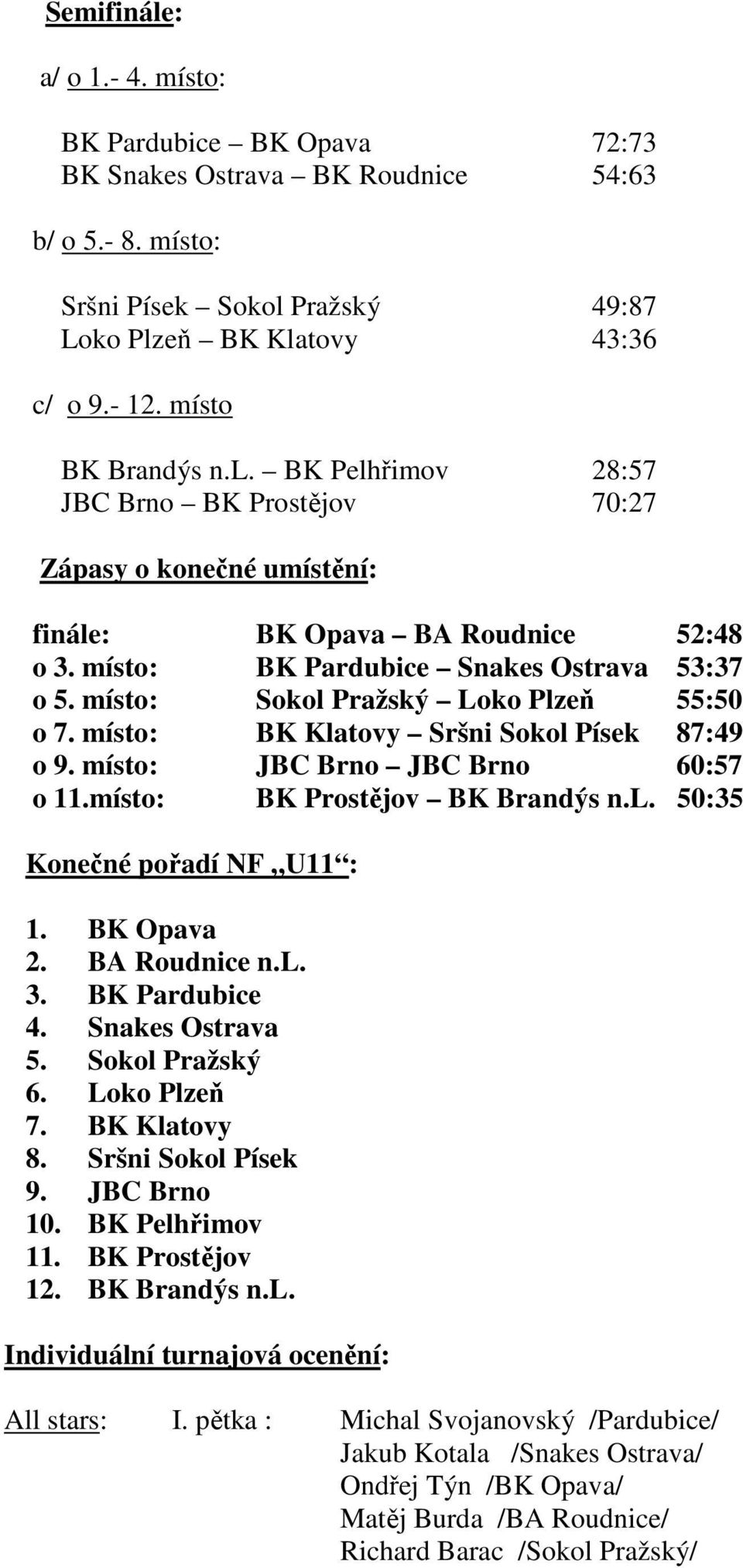 místo: Sokol Pražský Loko Plzeň 55:50 o 7. místo: BK Klatovy Sršni Sokol Písek 87:49 o 9. místo: JBC Brno JBC Brno 60:57 o 11.místo: BK Prostějov BK Brandýs n.l. 50:35 Konečné pořadí NF U11 : 1.