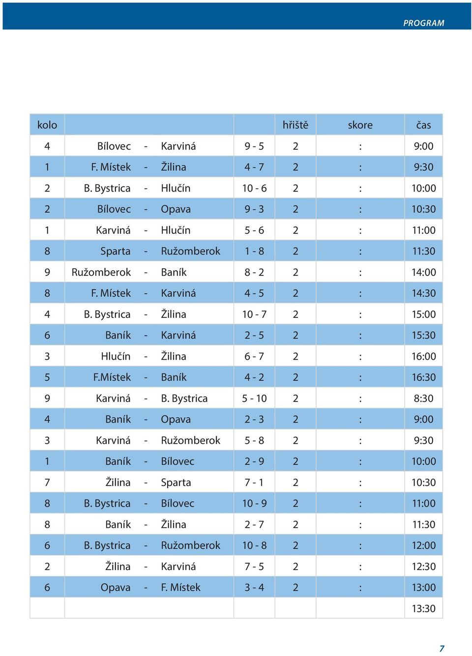 Místek - Karviná 4-5 2 : 14:30 4 B. Bystrica - Žilina 10-7 2 : 15:00 6 Baník - Karviná 2-5 2 : 15:30 3 Hlučín - Žilina 6-7 2 : 16:00 5 F.Místek - Baník 4-2 2 : 16:30 9 Karviná - B.