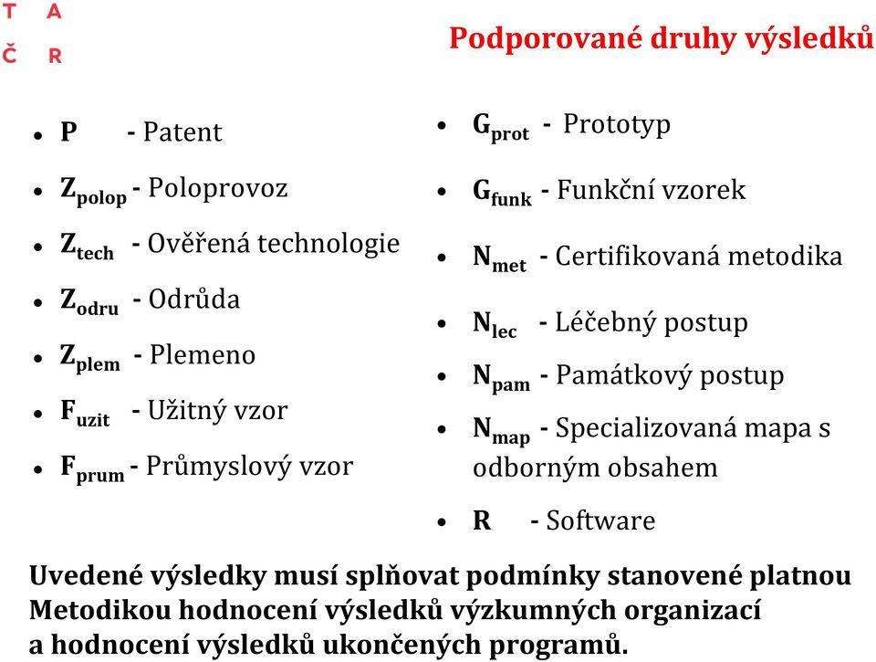 lec - Léčebný postup N pam - Památkový postup N map - Specializovaná mapa s odborným obsahem R - Software Uvedené výsledky