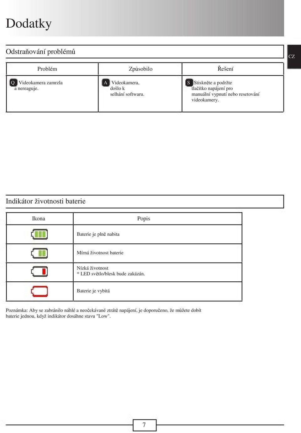 Indikátor životnosti baterie Ikona Popis Baterie je plně nabita Mírná životnost baterie Nízká životnost * LED světlo/blesk bude