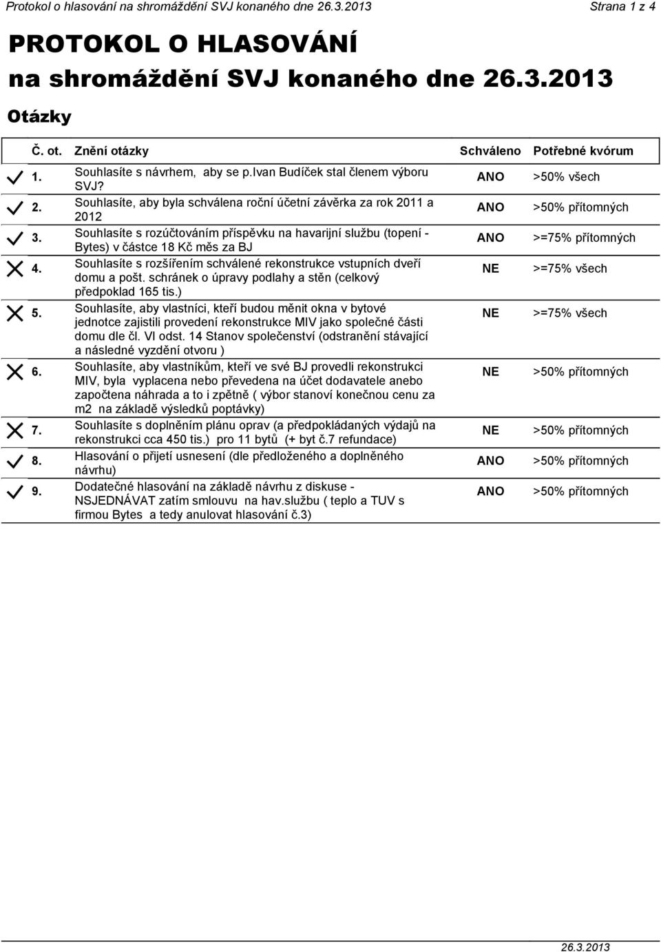 Souhlasíte s rozúčtováním příspěvku na havarijní službu (topení - Bytes) v částce 18 Kč měs za BJ 4. Souhlasíte s rozšířením schválené rekonstrukce vstupních dveří domu a pošt.