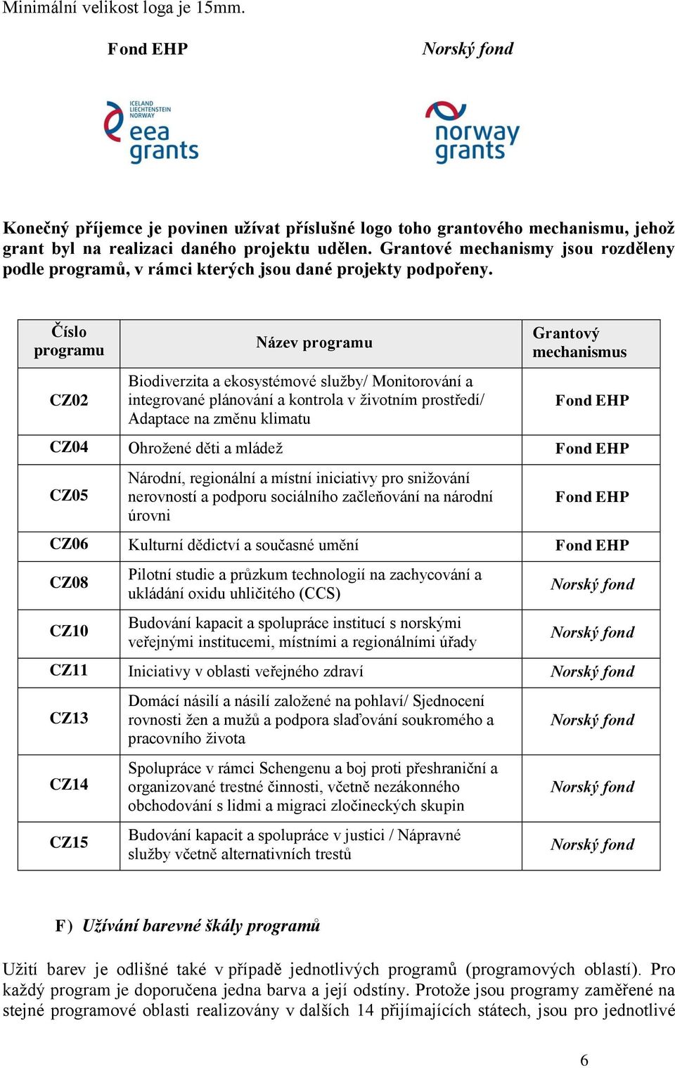 Číslo programu CZ02 Název programu Biodiverzita a ekosystémové služby/ Monitorování a integrované plánování a kontrola v životním prostředí/ Adaptace na změnu klimatu Grantový mechanismus Fond EHP