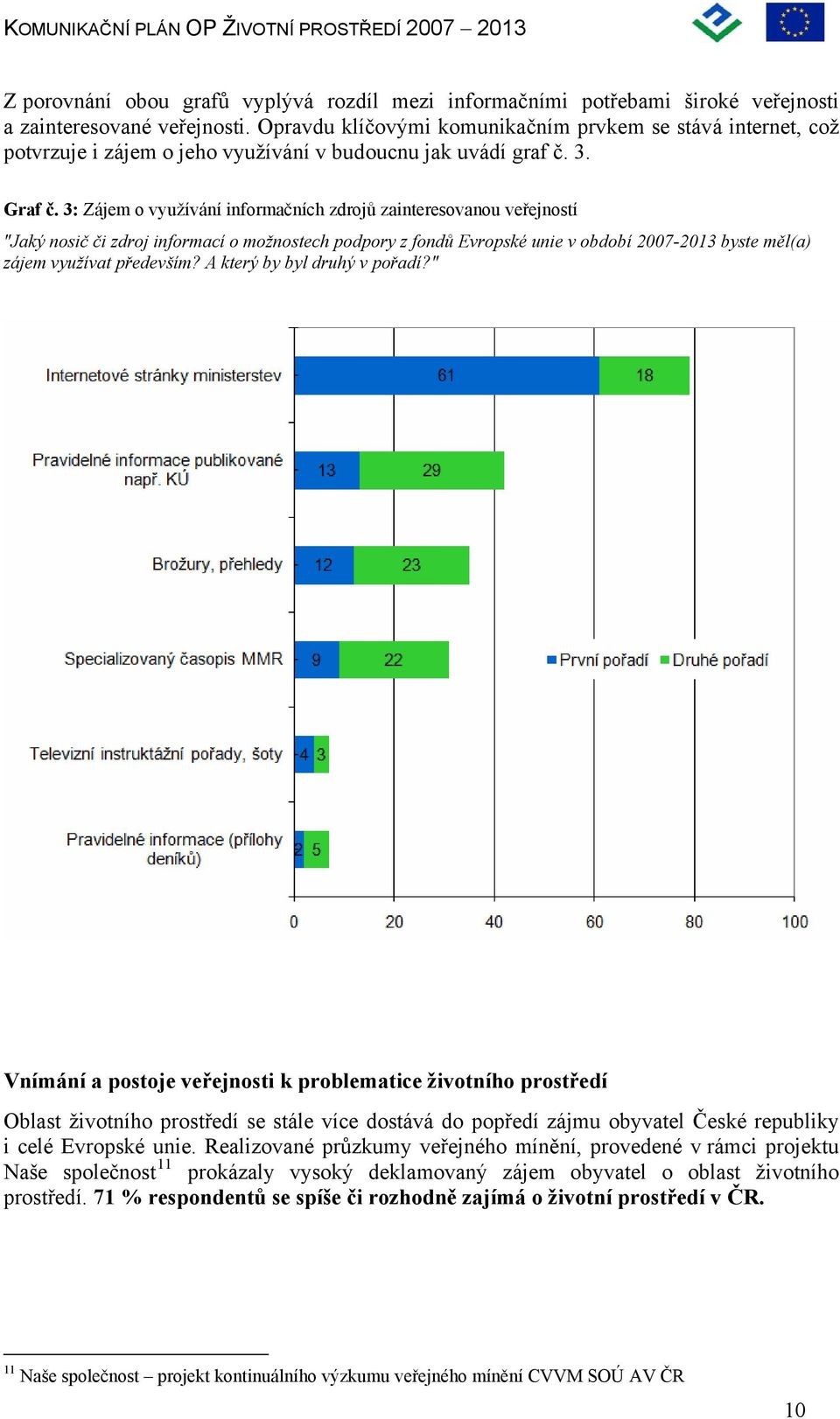 3: Zájem o využívání informačních zdrojů zainteresovanou veřejností "Jaký nosič či zdroj informací o možnostech podpory z fondů Evropské unie v období 2007-2013 byste měl(a) zájem využívat především?