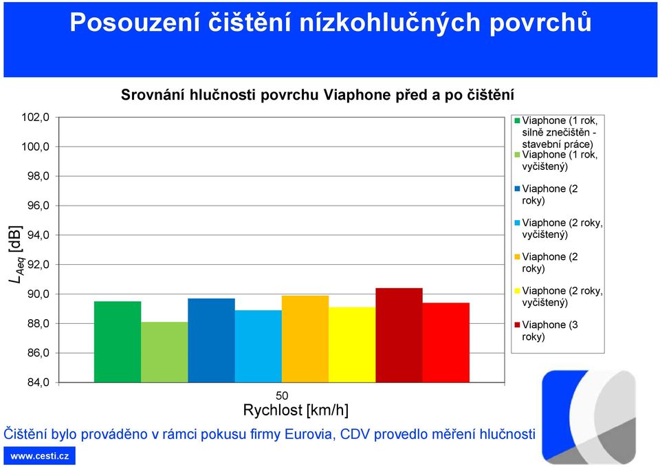 vyčištený) Viaphone (2 roky) Viaphone (2 roky, vyčištený) Viaphone (2 roky) Viaphone (2 roky, vyčištený)