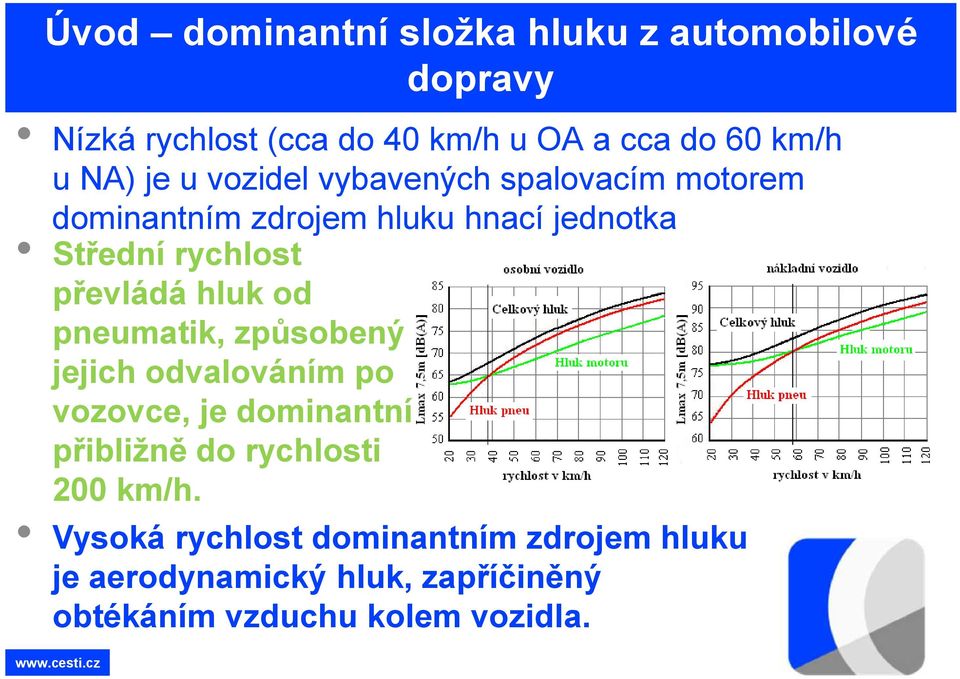 převládá hluk od pneumatik, způsobený jejich odvalováním po vozovce, je dominantní přibližně do rychlosti 200