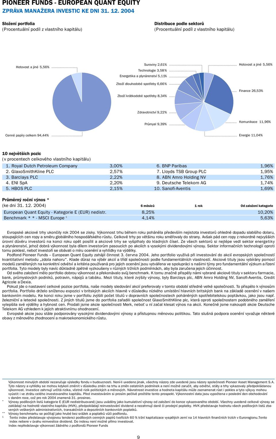 a plynárenství 5,11% Zboží dlouhodobé spotřeby 6,66% Zboží krátkodobé spotřeby 8,34% Hotovost a jiné 5,56% Finance 26,53% Zdravotnictví 9,22% Průmysl 9,39% Komunikace 11,96% Cenné papíry celkem