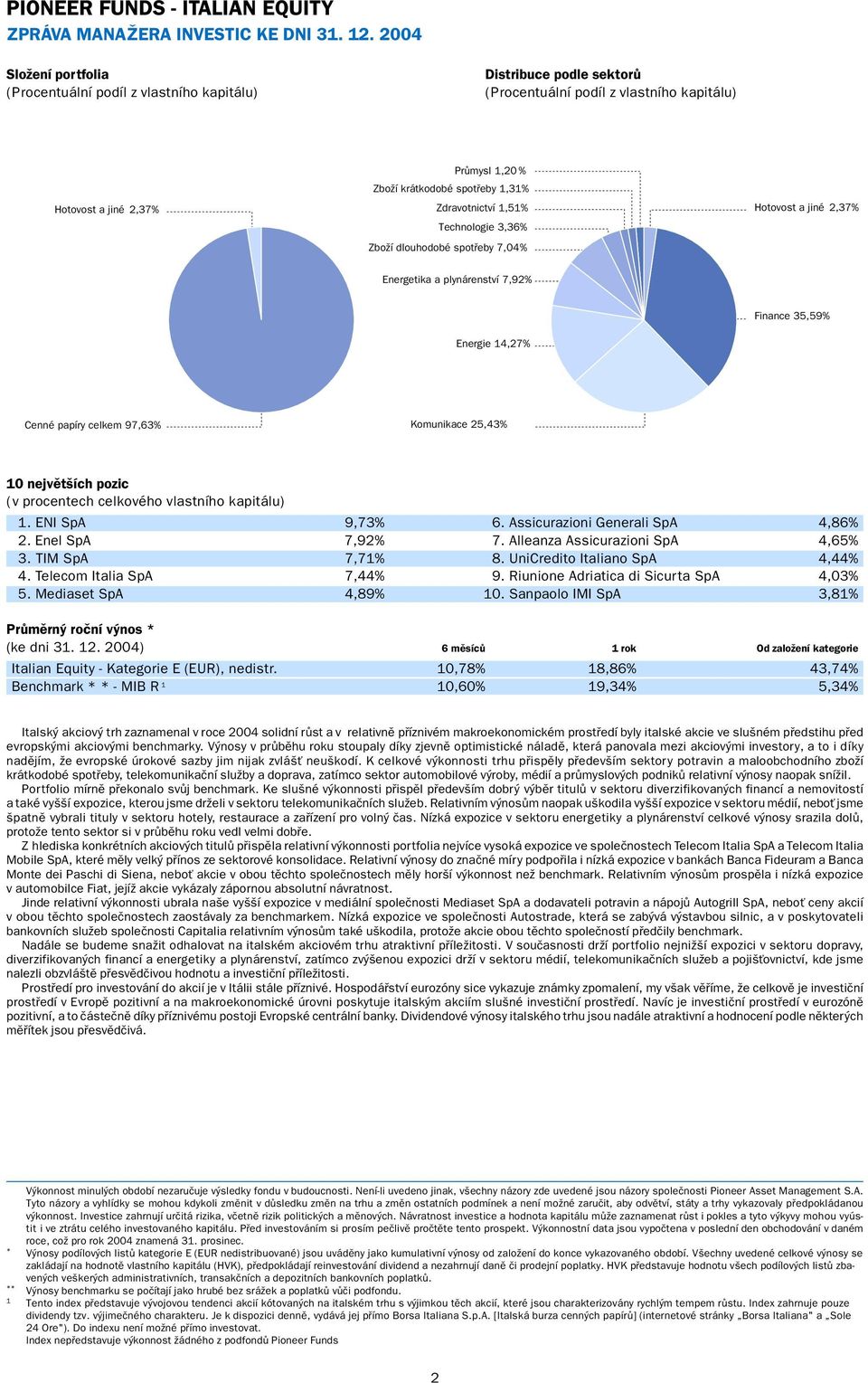 1,31% Zdravotnictví 1,51% Technologie 3,36% Zboží dlouhodobé spotřeby 7,04% Hotovost a jiné 2,37% Energetika a plynárenství 7,92% Finance 35,59% Energie 14,27% Cenné papíry celkem 97,63% Komunikace