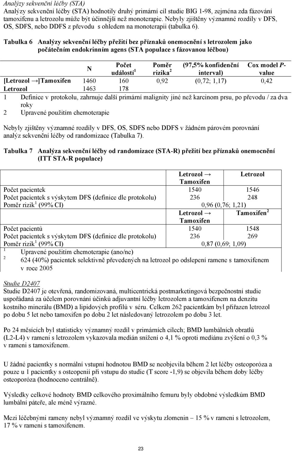 Tabulka 6 Analýzy sekvenční léčby přežití bez příznaků onemocnění s letrozolem jako počátečním endokrinním agens (STA populace s fázovanou léčbou) N Počet Poměr (97,5% konfidenční Cox model P-