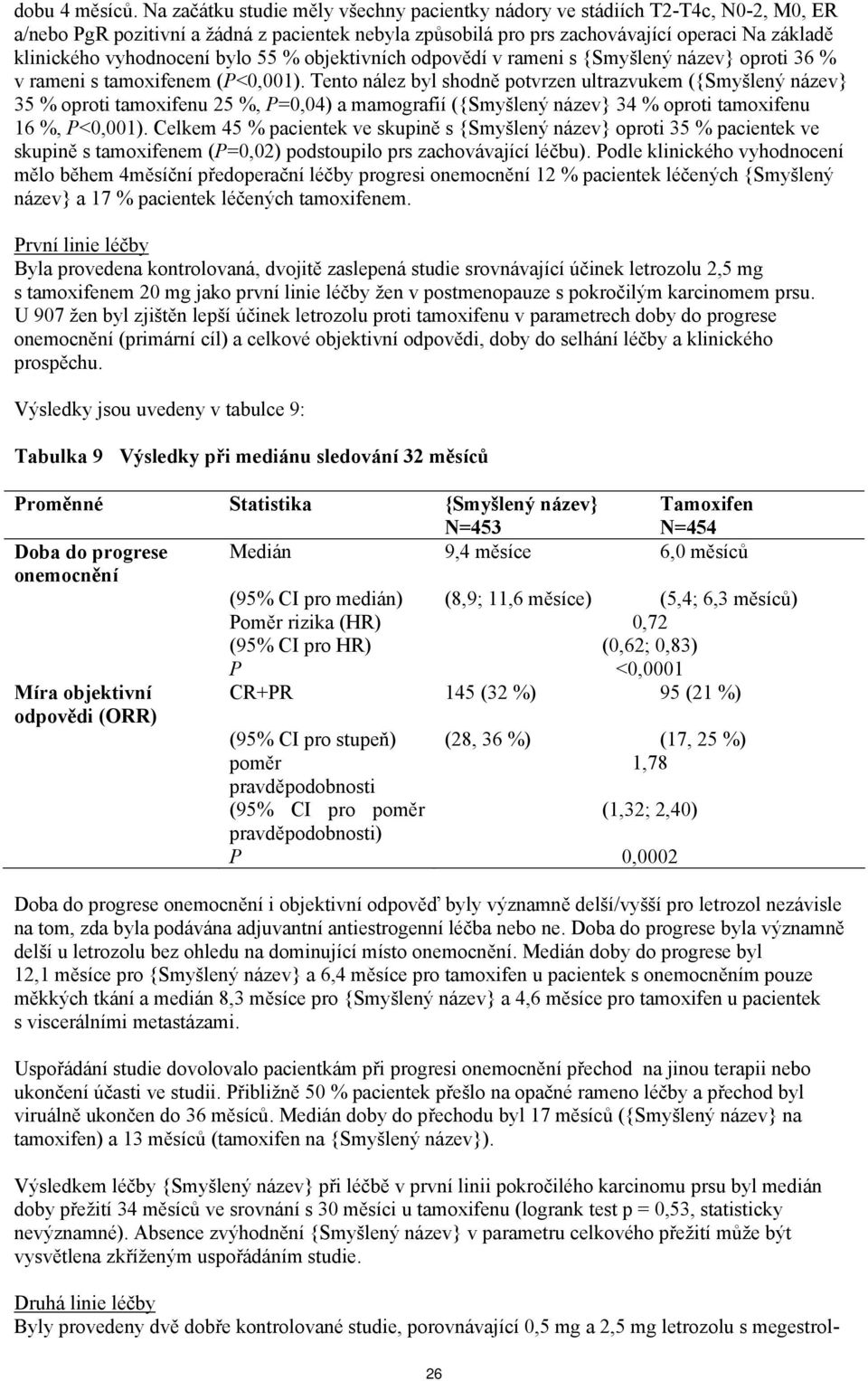 vyhodnocení bylo 55 % objektivních odpovědí v rameni s {Smyšlený název} oproti 36 % v rameni s tamoxifenem (P<0,001).