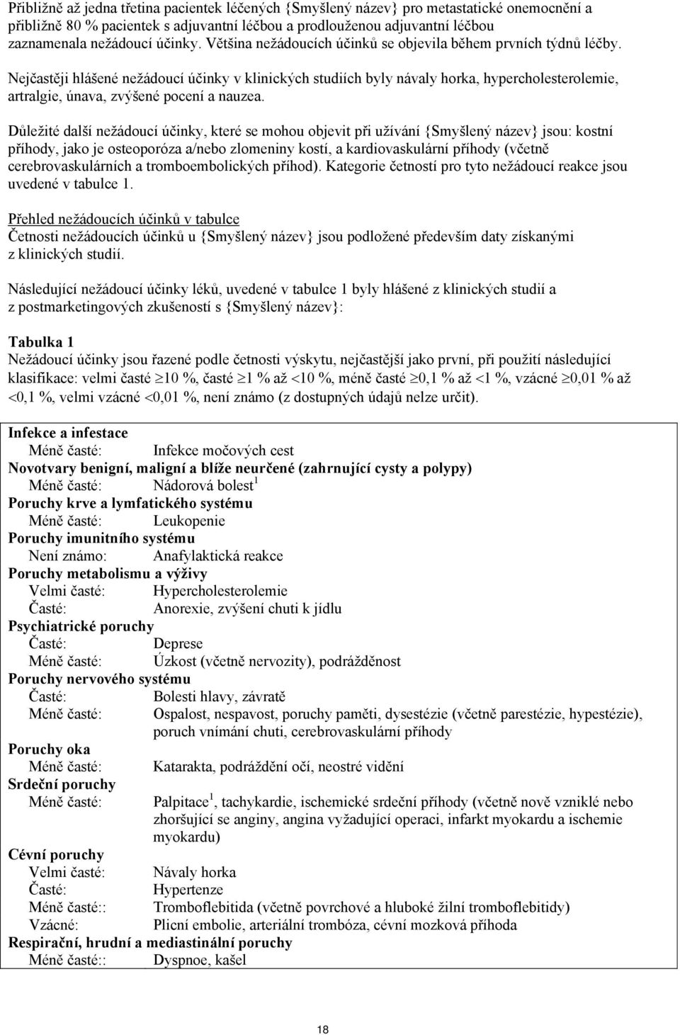 Nejčastěji hlášené nežádoucí účinky v klinických studiích byly návaly horka, hypercholesterolemie, artralgie, únava, zvýšené pocení a nauzea.