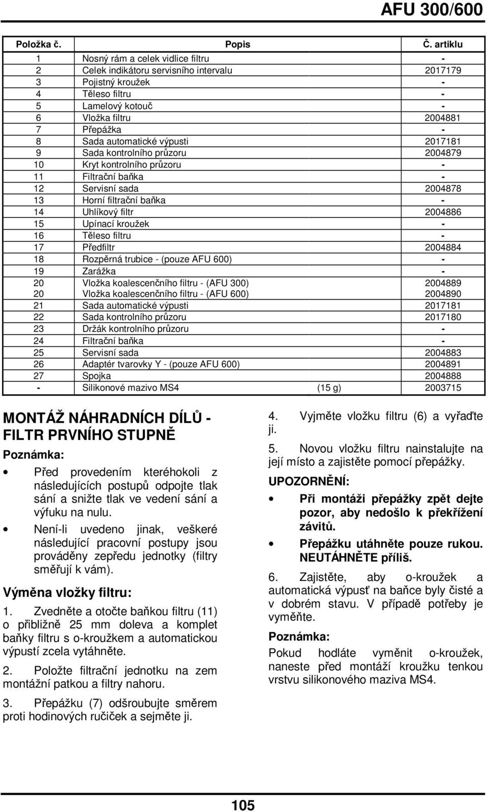 automatické výpusti 2017181 9 Sada kontrolního przoru 2004879 10 Kryt kontrolního przoru - 11 Filtraní baka - 12 Servisní sada 2004878 13 Horní filtraní baka - 14 Uhlíkový filtr 2004886 15 Upínací