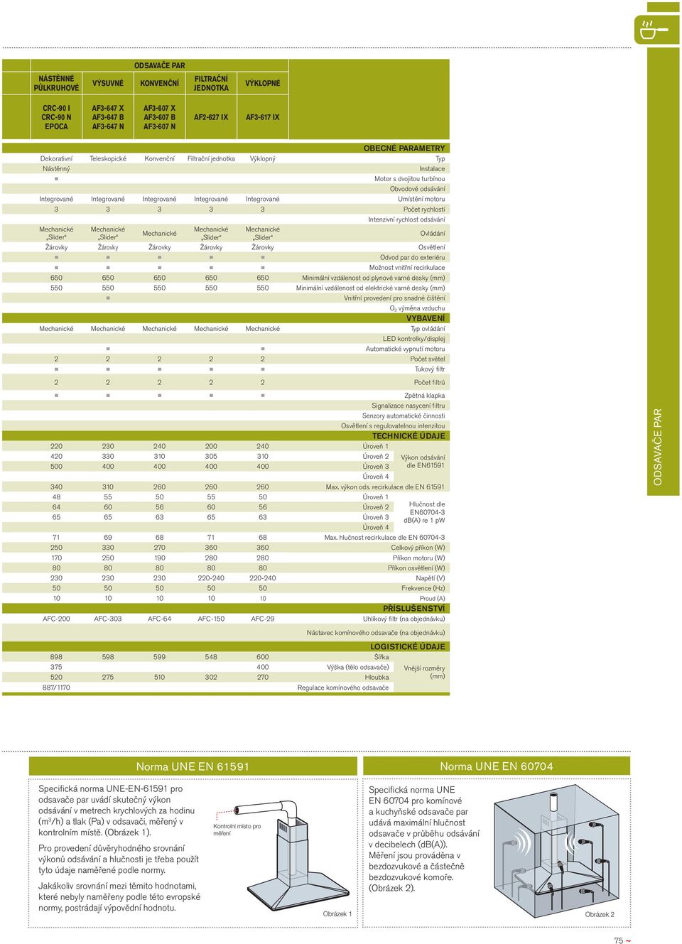 Umístění motoru 3 3 3 3 3 Počet rychlostí Intenzivní rychlost odsávání Mechanické Slider Mechanické Slider Mechanické Mechanické Slider Mechanické Slider Ovládání Žárovky Žárovky Žárovky Žárovky