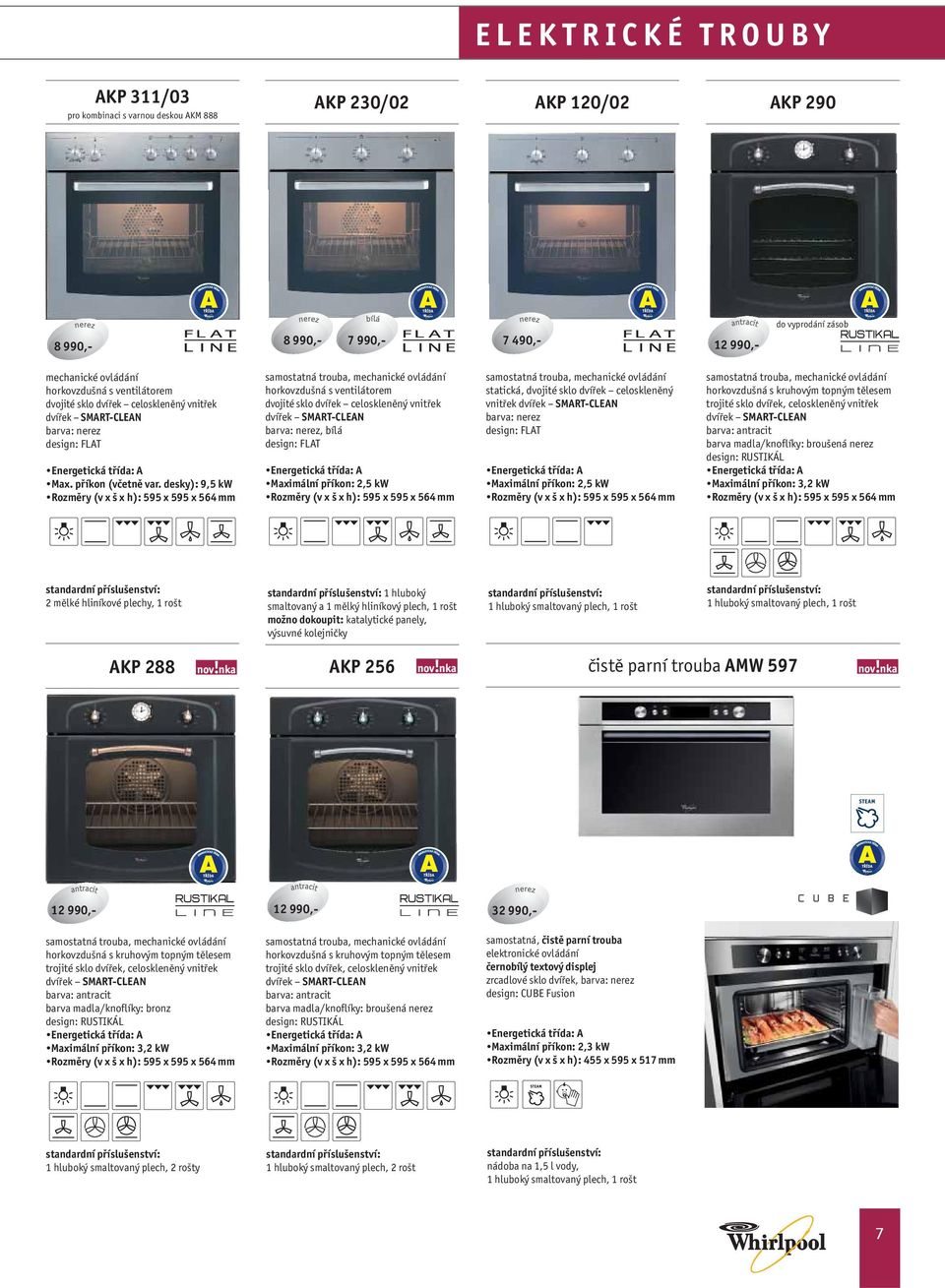 desky): 9,5 kw Rozměry (v x š x h): 595 x 595 x 564 mm samostatná trouba, mechanické ovládání horkovzdušná s ventilátorem dvojité sklo dvířek celoskleněný vnitřek dvířek SMART-CLEAN, bílá design: