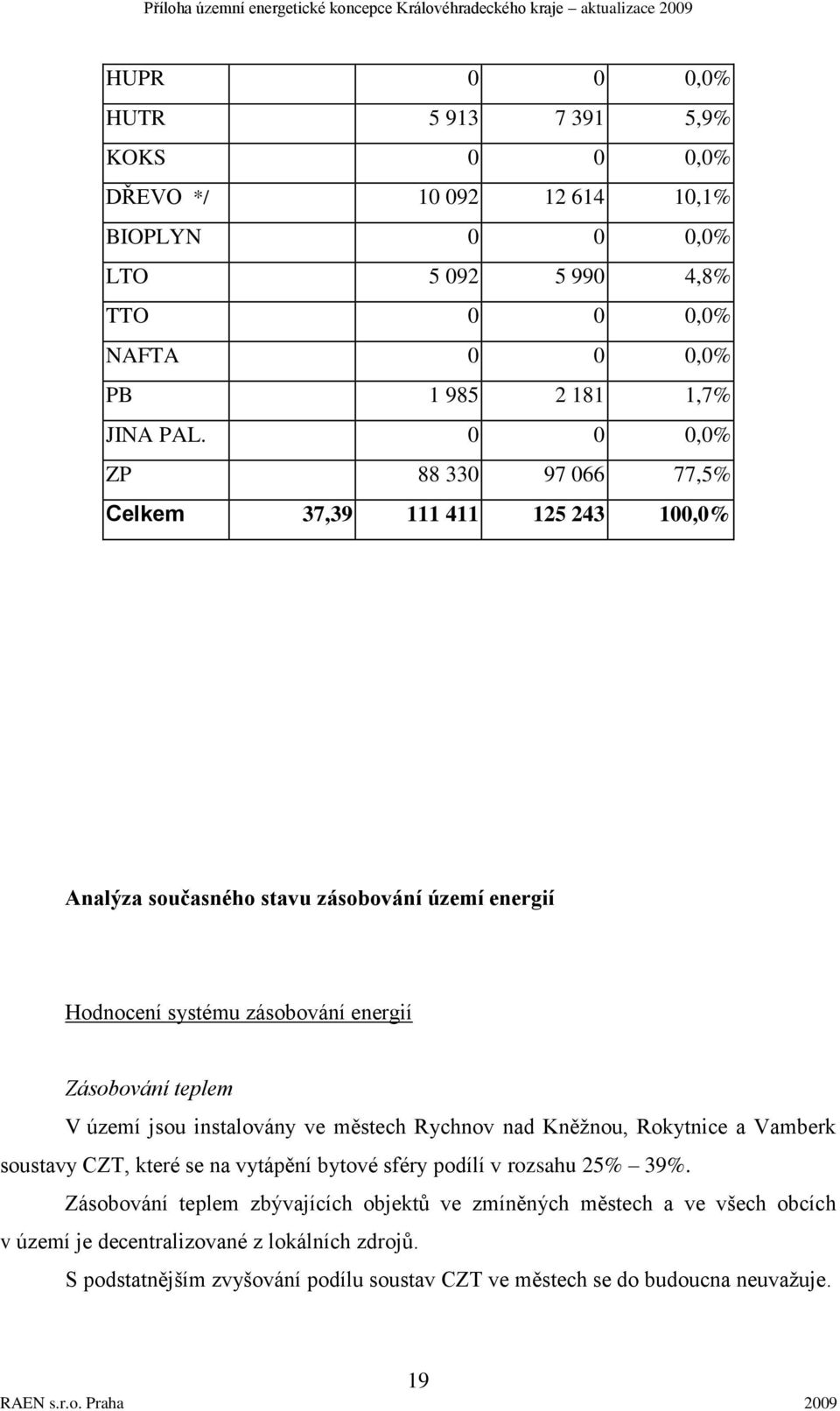 V území jsou instalovány ve městech Kněţnou, Rokytnice a Vamberk soustavy CZT, které se na vytápění bytové sféry podílí v rozsahu 25% 39%.