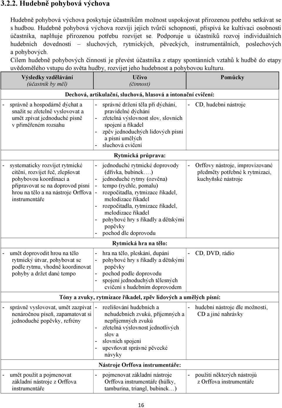 Podporuje u účastníků rozvoj individuálních hudebních dovedností sluchových, rytmických, pěveckých, instrumentálních, poslechových a pohybových.