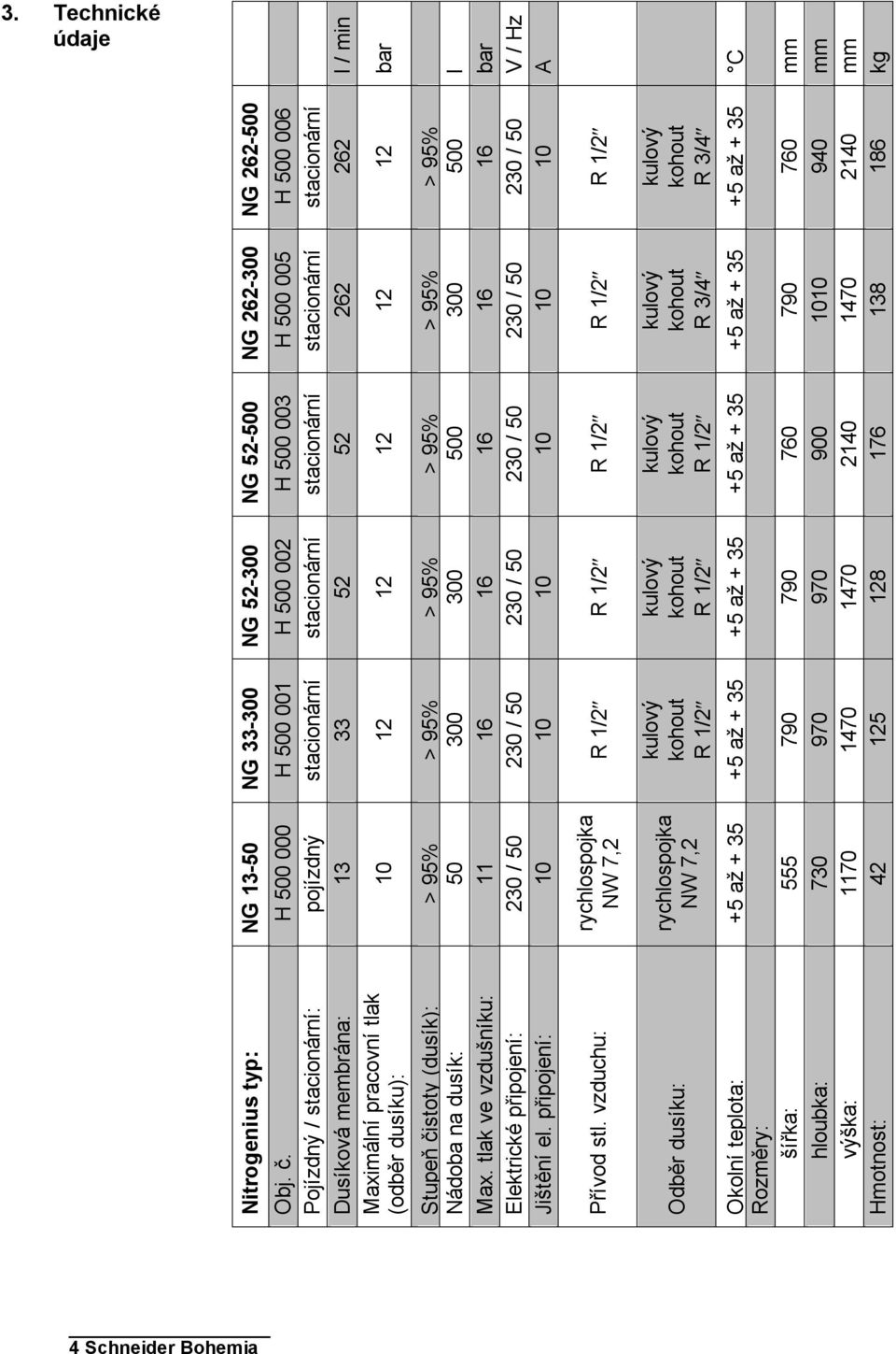 vzduchu: Odběr dusíku: Okolní teplota: Rozměry: šířka: hloubka: výška: Hmotnost: NG 13-50 H 500 000 pojízdný 13 50 11 rychlospojka NW 7,2 rychlospojka NW 7,2 555 730 1170 42