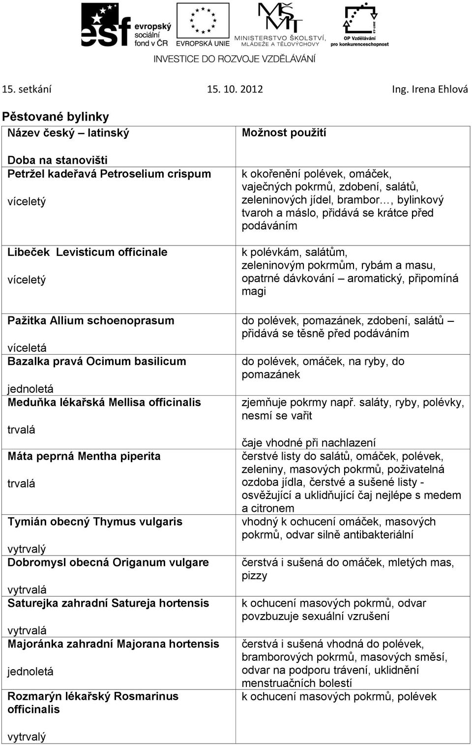 hortensis Majoránka zahradní Majorana hortensis jednoletá Rozmarýn lékařský Rosmarinus officinalis Možnost použití k okořenění polévek, omáček, vaječných pokrmů, zdobení, salátů, zeleninových jídel,