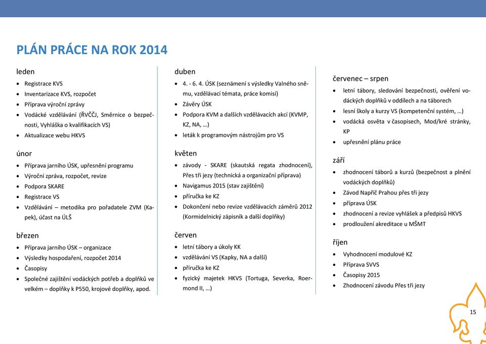 organizace Výsledky hospodaření, rozpočet 2014 Časopisy Společné zajištění vodáckých potřeb a doplňků ve velkém doplňky k P550, krojové doplňky, apod. duben 4.