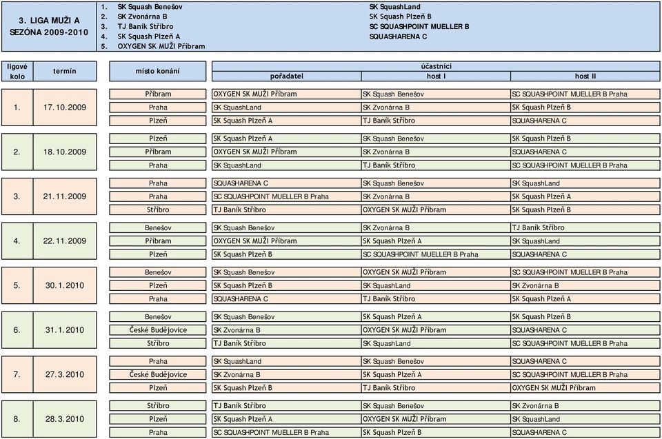 SQUASHARENA C Plzeň SK Squash Plzeň A SK Squash Benešov SK Squash Plzeň B Příbram OXYGEN SK MUŽI Příbram SK Zvonárna B SQUASHARENA C Praha SK SquashLand TJ Baník Stříbro SC SQUASHPOINT MUELLER B