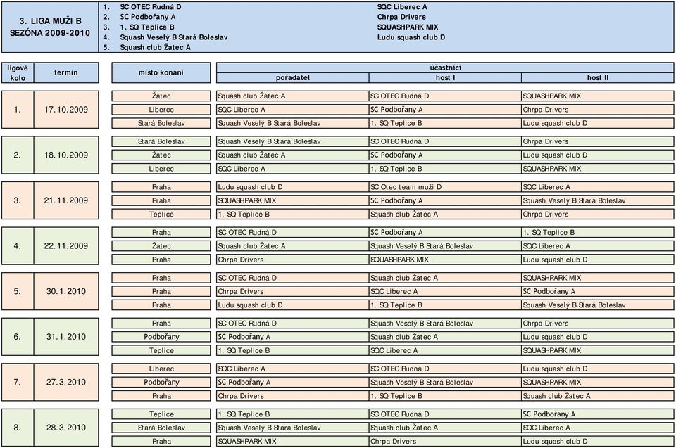 SQ Teplice B Ludu squash club D Stará Boleslav Squash Veselý B Stará Boleslav SC OTEC Rudná D Chrpa Drivers Žatec Squash club Žatec A SC Podbořany A Ludu squash club D Liberec SQC Liberec A 1.