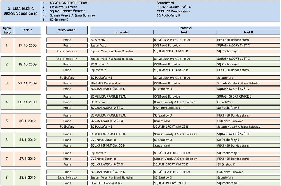 SQ Podbořany B Stará Boleslav Squash Veselý A Stará Boleslav SC VŠ LIGA PRAGUE TEAM SQUASH MODRÝ SVĚT X Praha SC Strahov D CVS Nové Butovice SQ Podbořany B Praha SquashYard SQUASH SPORT ČIMICE B