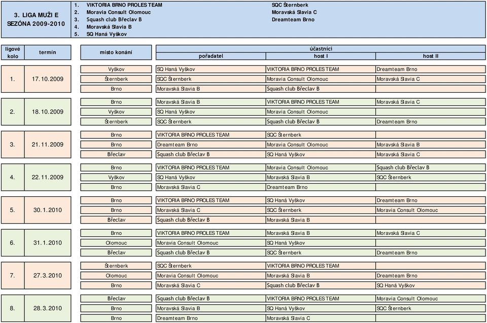 Moravská Slavia B VIKTORIA BRNO PROLES TEAM Moravská Slavia C Vyškov SQ Haná Vyškov Moravia Consult Olomouc Šternberk SQC Šternberk Squash club Břeclav B Dreamteam Brno Brno VIKTORIA BRNO PROLES TEAM