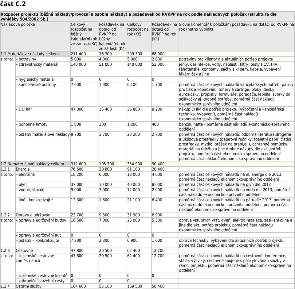 RVKPP na rok (Kč) Slovní komentář k položkám požadavku na dotaci od RVKPP na rok (nutno vyplnit) 1.