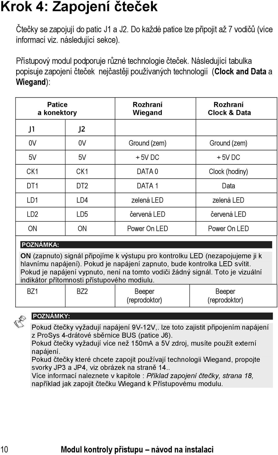 (zem) 5V 5V + 5V DC + 5V DC CK1 CK1 DATA 0 Clock (hodiny) DT1 DT2 DATA 1 Data LD1 LD4 zelená LED zelená LED LD2 LD5 červená LED červená LED ON ON Power On LED Power On LED POZNÁMKA: ON (zapnuto)