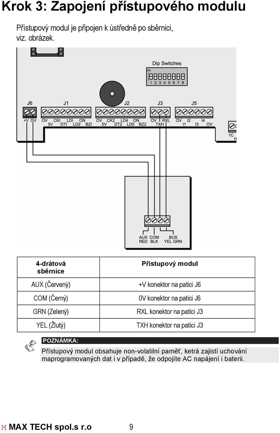 konektor na patici J6 RXL konektor na patici J3 TXH konektor na patici J3 POZNÁMKA: Přístupový modul obsahuje