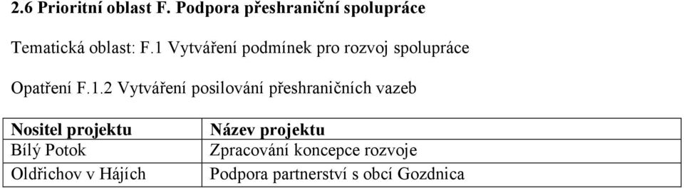 1 Vytváření podmínek pro rozvoj spolupráce Opatření F.1.2 Vytváření