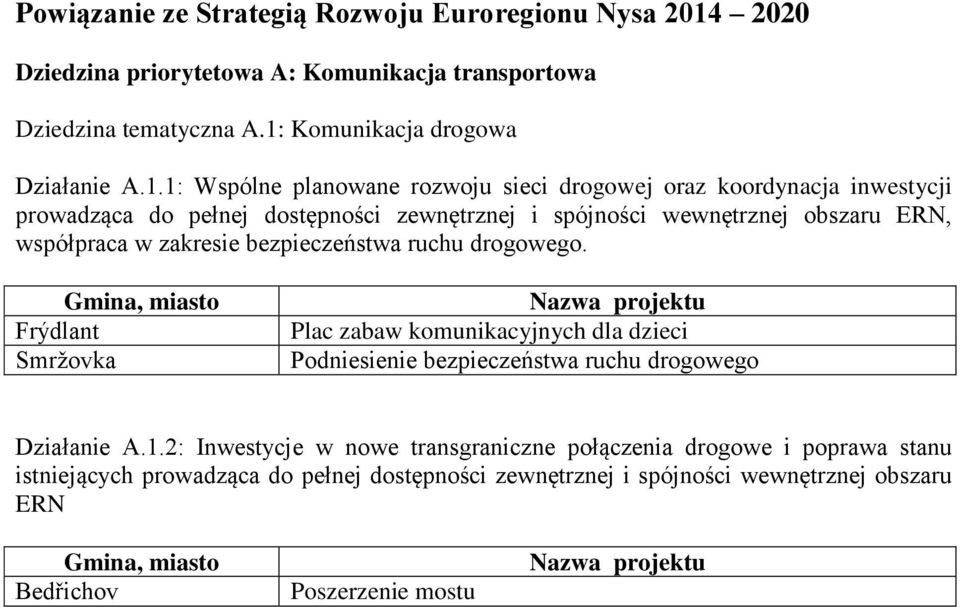 wewnętrznej obszaru ERN, współpraca w zakresie bezpieczeństwa ruchu drogowego.