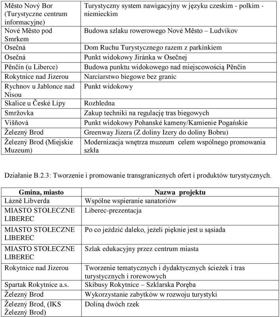 Jiránka w Osečnej Budowa punktu widokowego nad miejscowością Pěnčín Narciarstwo biegowe bez granic Punkt widokowy Rozhledna Zakup techniki na regulację tras biegowych Punkt widokowy Pohanské