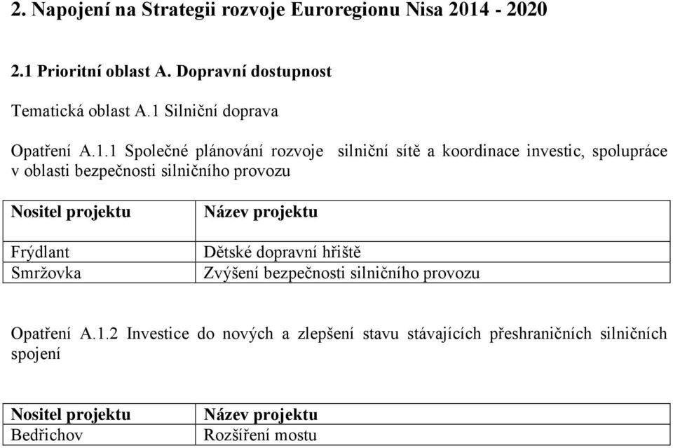 Silniční doprava Opatření A.1.