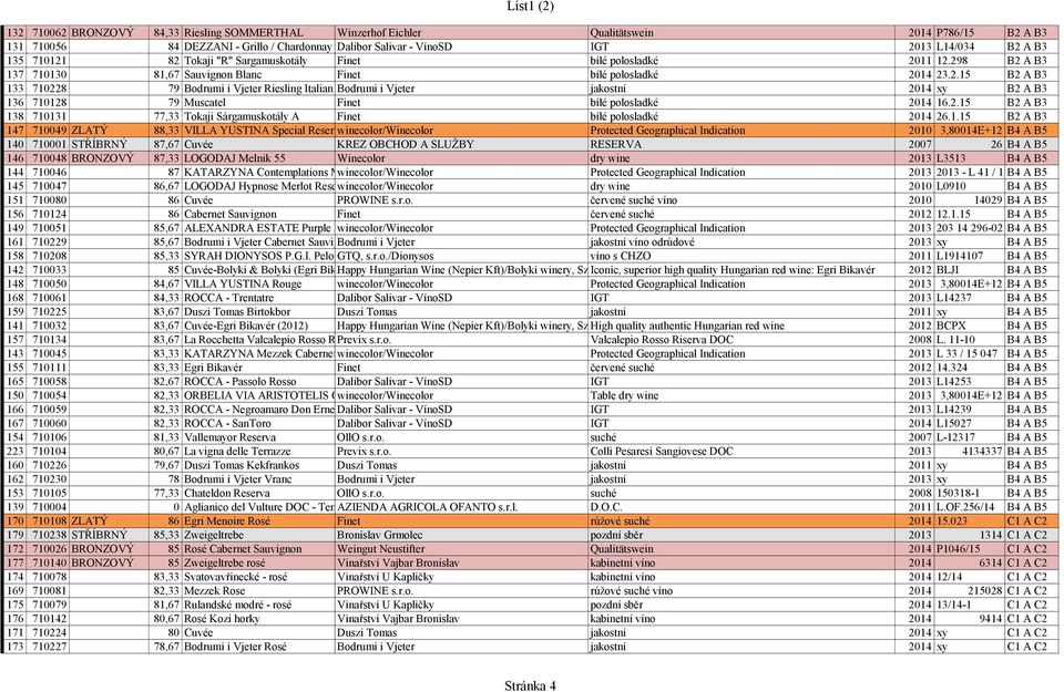 2.15 B2 A B3 138 710131 77,33 Tokaji Sárgamuskotály A Finet bílé polosladké 2014 26.1.15 B2 A B3 147 710049 ZLATÝ 88,33 VILLA YUSTINA Special Reservewinecolor/Winecolor Protected Geographical