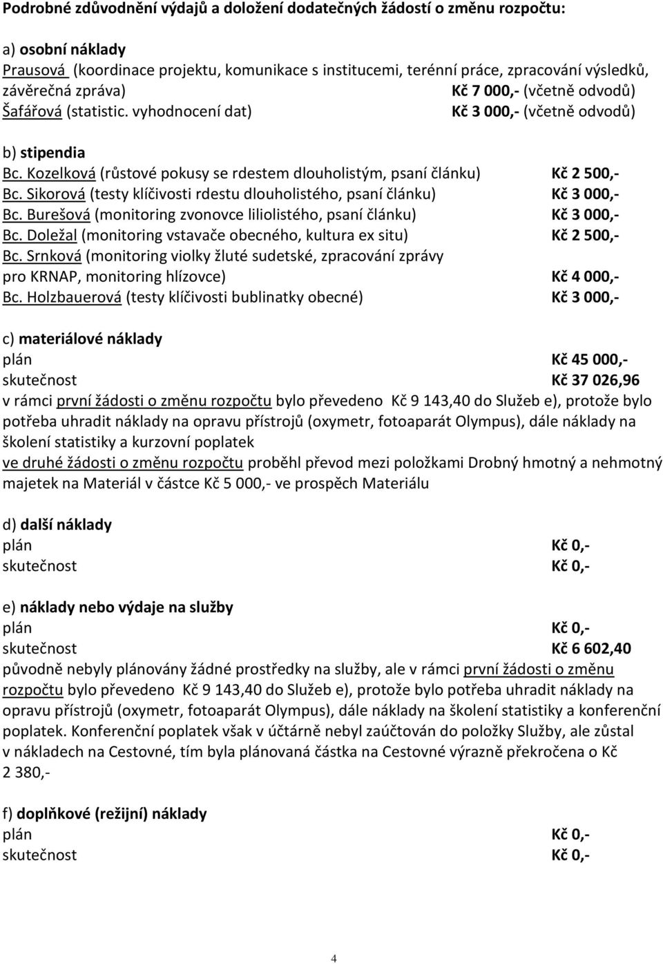 Sikorová (testy klíčivosti rdestu dlouholistého, psaní článku) Kč 3 000,- Bc. Burešová (monitoring zvonovce liliolistého, psaní článku) Kč 3 000,- Bc.