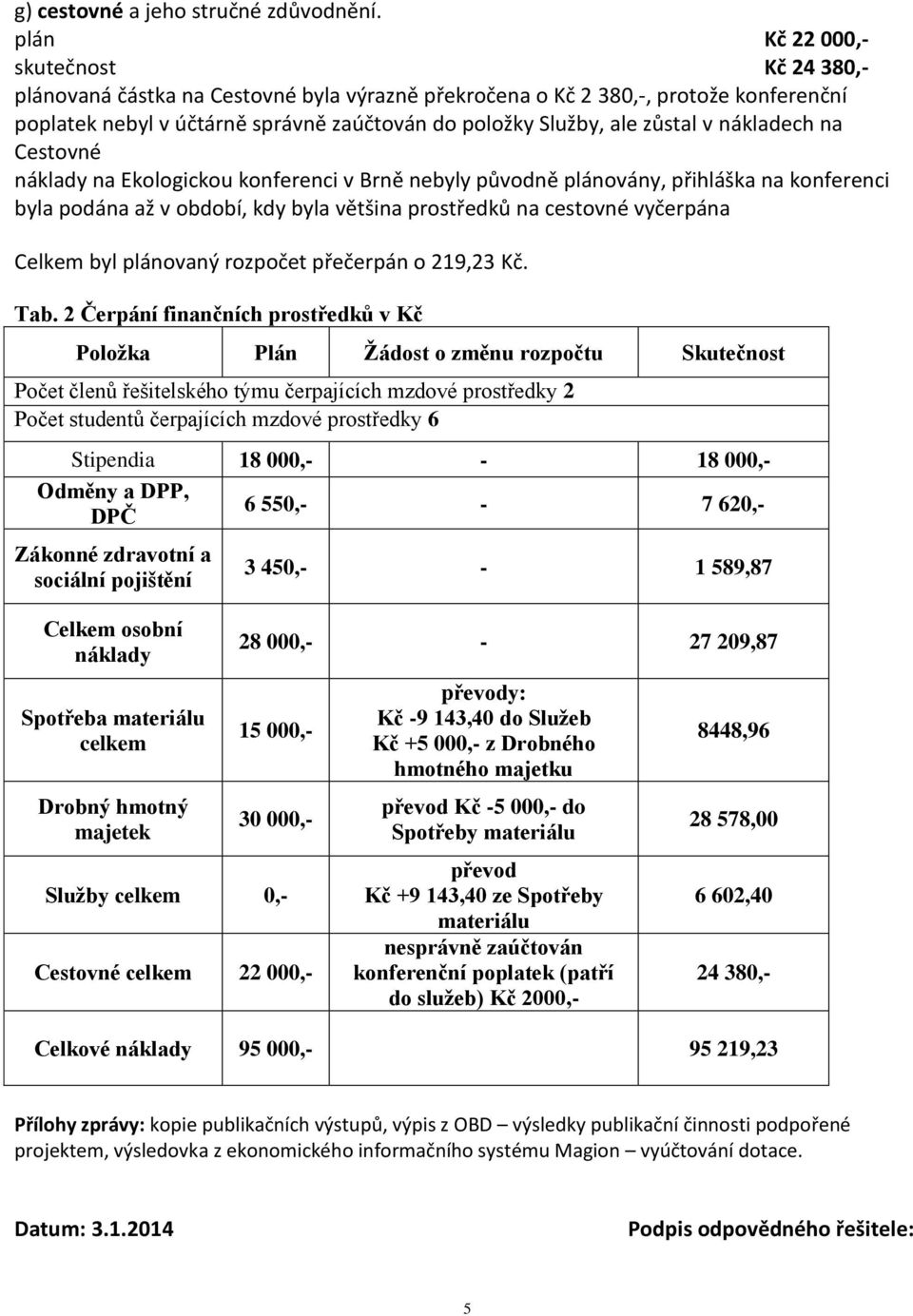 v nákladech na Cestovné náklady na Ekologickou konferenci v Brně nebyly původně plánovány, přihláška na konferenci byla podána až v období, kdy byla většina prostředků na cestovné vyčerpána Celkem