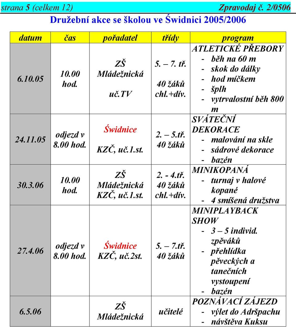 40 žáků chl.+dív. 2. 5.tř.