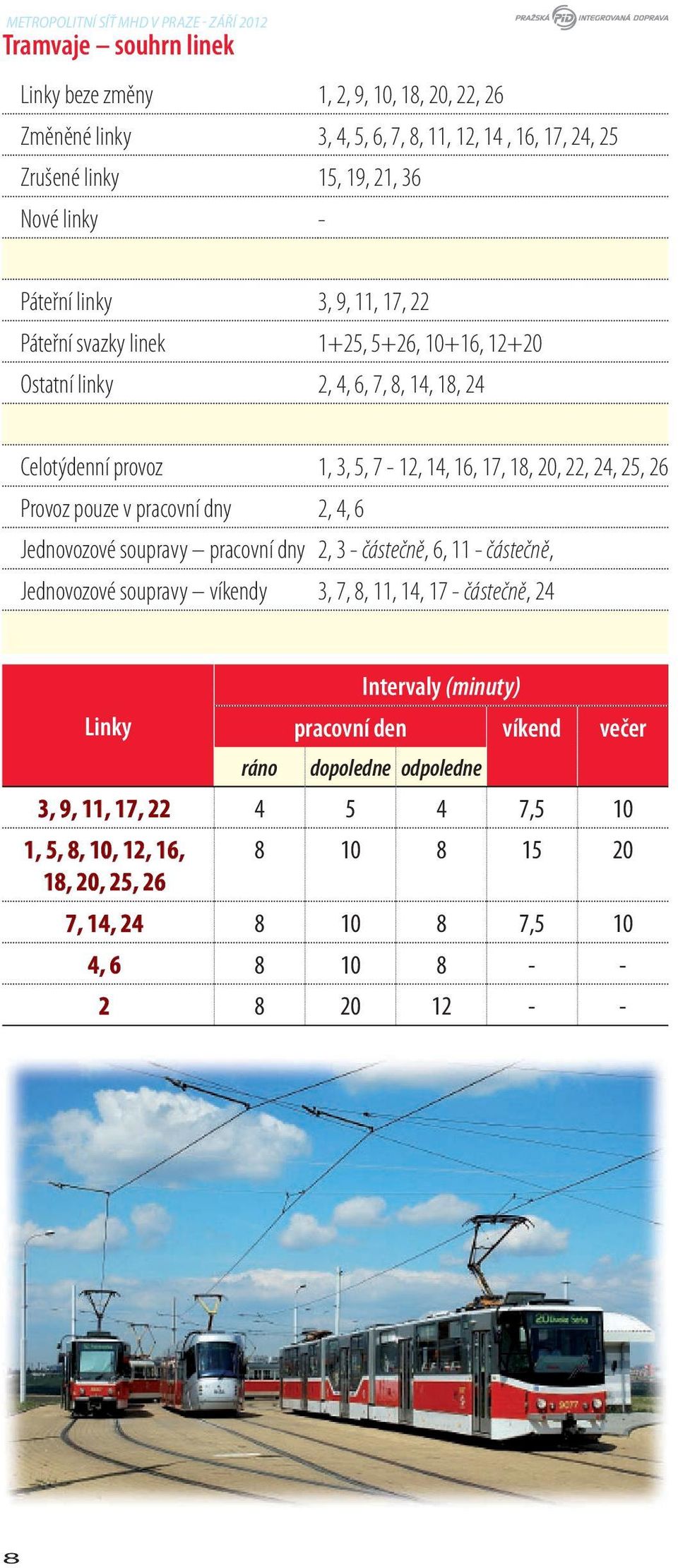 pouze v pracovní dny 2, 4, 6 Jednovozové soupravy pracovní dny 2, 3 - částečně, 6, 11 - částečně, Jednovozové soupravy víkendy 3, 7, 8, 11, 14, 17 - částečně, 24 Intervaly (minuty)