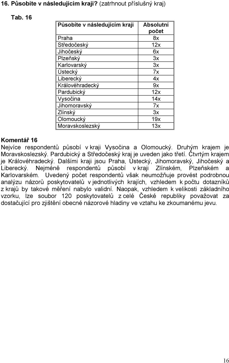 8x 12x 6x 3x 3x 7x 4x 9x 12x 14x 7x 3x 19x 13x Komentář 16 Nejvíce respondentů působí v kraji Vysočina a Olomoucký. Druhým krajem je Moravskoslezský.