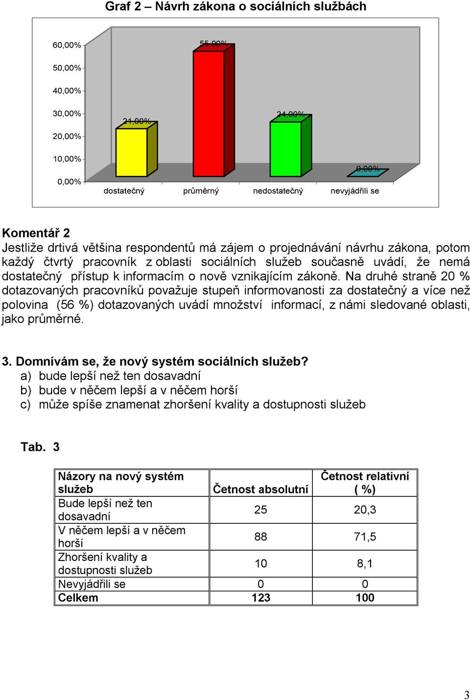 Na druhé straně 20 % dotazovaných pracovníků považuje stupeň informovanosti za dostatečný a více než polovina (56 %) dotazovaných uvádí množství informací, z námi sledované oblasti, jako průměrné. 3.