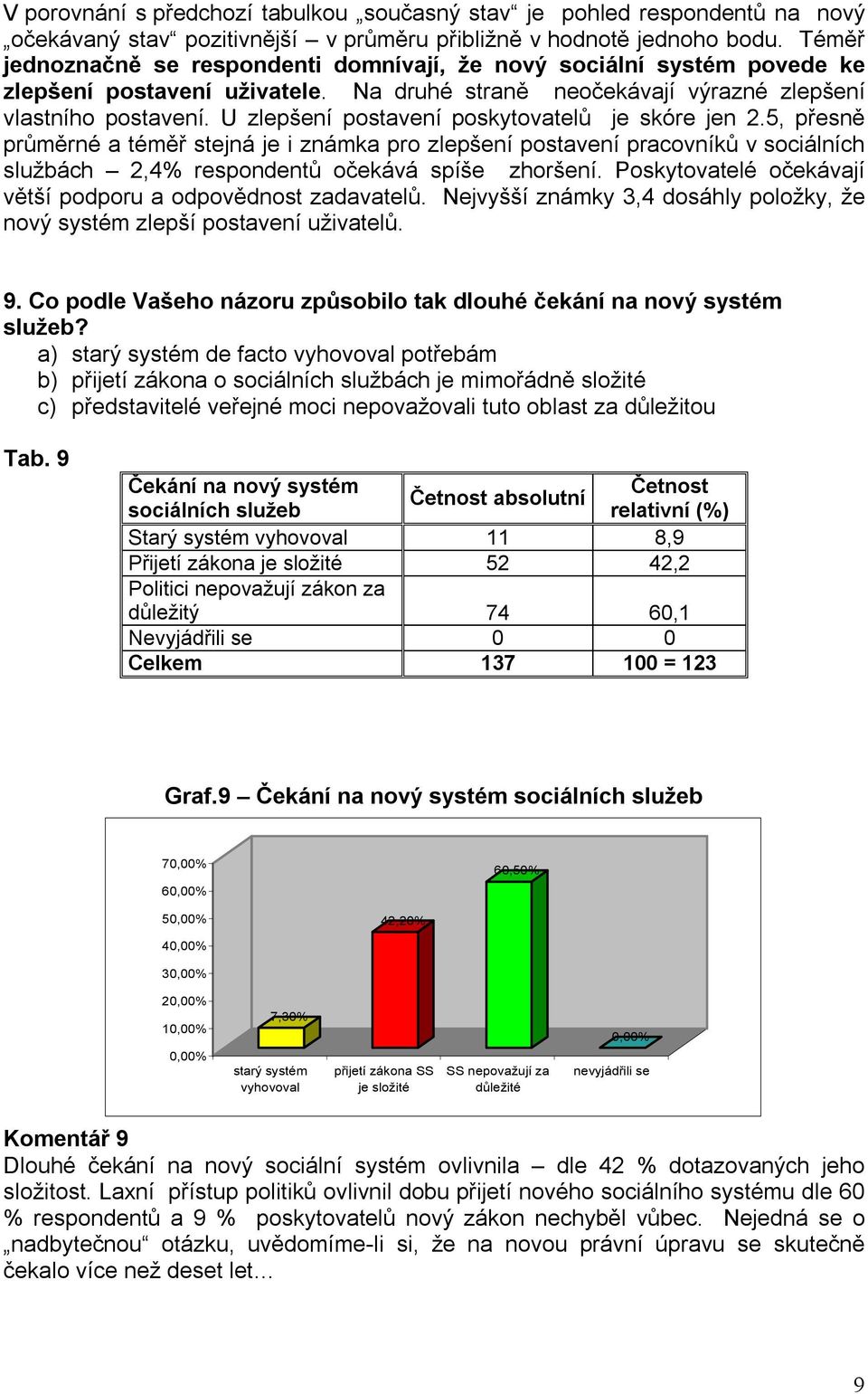 U zlepšení postavení poskytovatelů je skóre jen 2.5, přesně průměrné a téměř stejná je i známka pro zlepšení postavení pracovníků v sociálních službách 2,4% respondentů očekává spíše zhoršení.