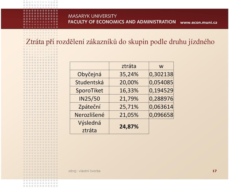 16,33% 0,194529 IN25/50 21,79% 0,288976 Zpáteční 25,71% 0,063614