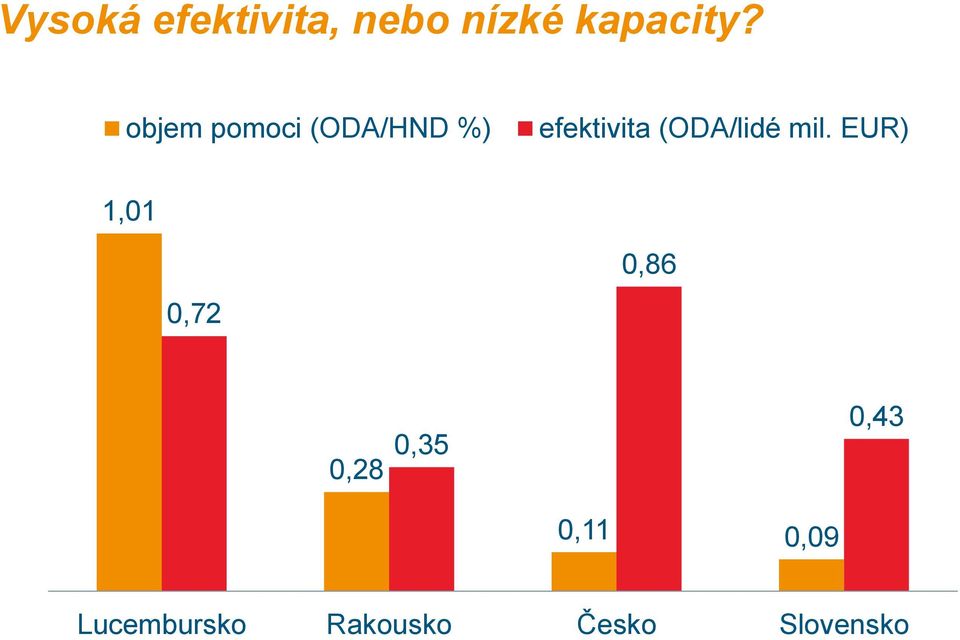 (ODA/lidé mil.