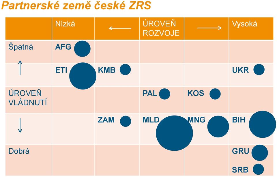 ETI KMB UKR ÚROVEŇ VLÁDNUTÍ PAL