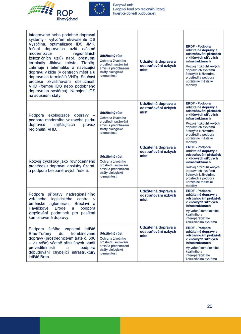 Součást procesu zkvalitňování obslužnosti VHD (formou IDS nebo podobného dopravního systému). Napojení IDS na sousední státy.