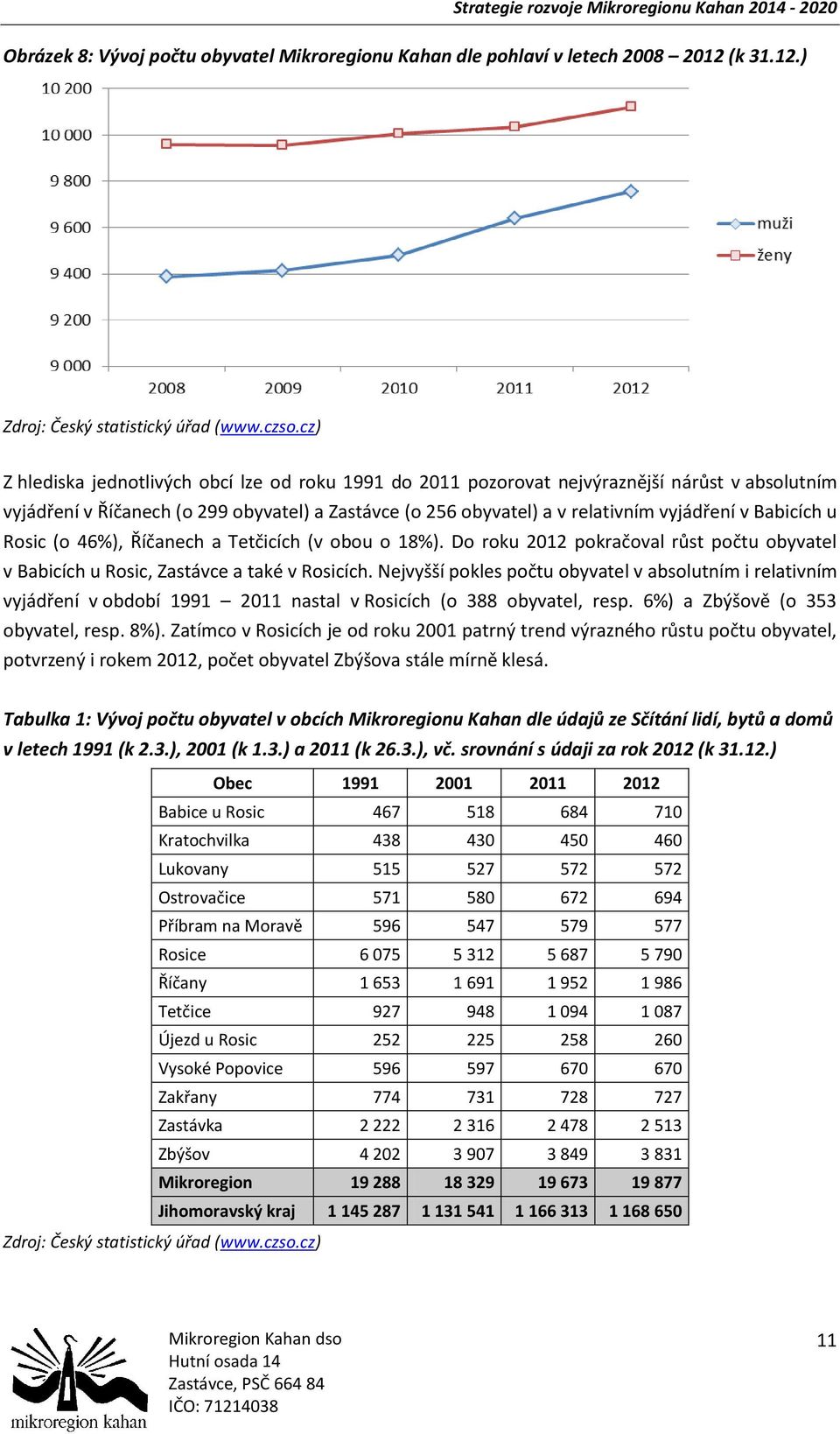 Babicích u Rosic (o 46%), Říčanech a Tetčicích (v obou o 18%). Do roku 2012 pokračoval růst počtu obyvatel v Babicích u Rosic, Zastávce a také v Rosicích.